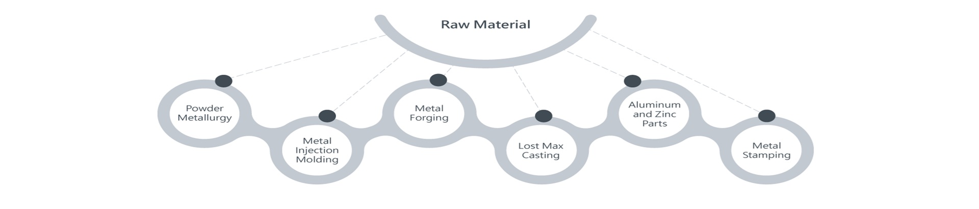 Jinholly: "One-Stop" Precision Processing, Leading the New Trend in Manufacturing