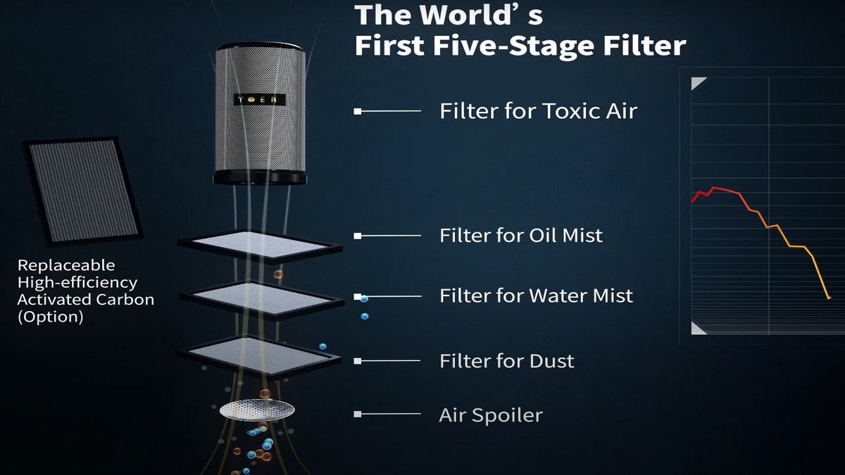 LOMA Advanced Oil Mist Air Cleaners and Smart Industrial Air Filtration Systems